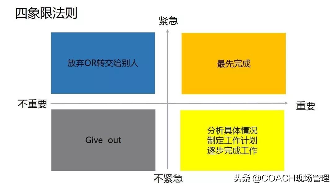 高效人士的五项管理学习分享,向上管理的7个技巧