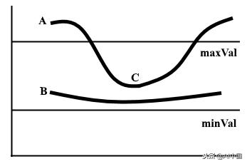无人驾驶如何识别红绿灯,无人驾驶识别过程