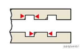零件尺寸与测量,测量零件尺寸公差的全流程