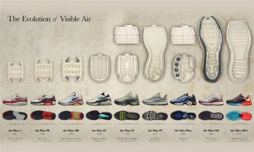 身为多年的鞋狗，还不知晓NickAirMax的历史？小小气垫有啥玄机