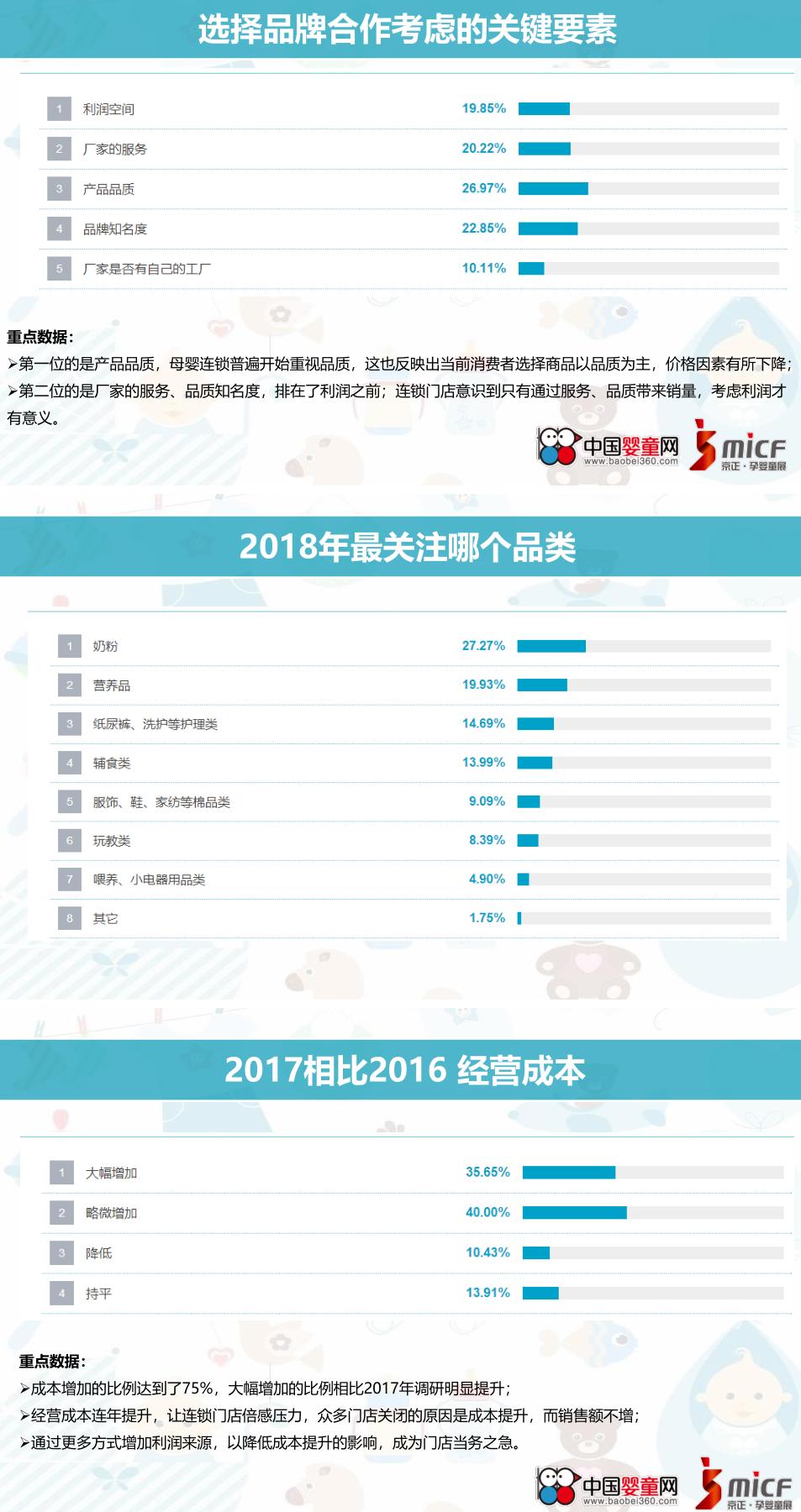 中国孕婴童营养与健康状况白皮书,孕婴童产业趋势分析