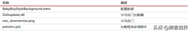 后门木马“Titanium”现身东南亚，疑似出自黑客策划Platinum之手