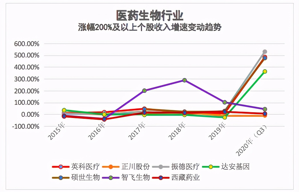 「2020景气笔记」牛股为何成群而来？