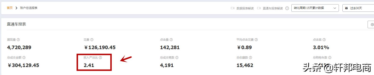 优化roi的计划,提高目标roi的三个途径