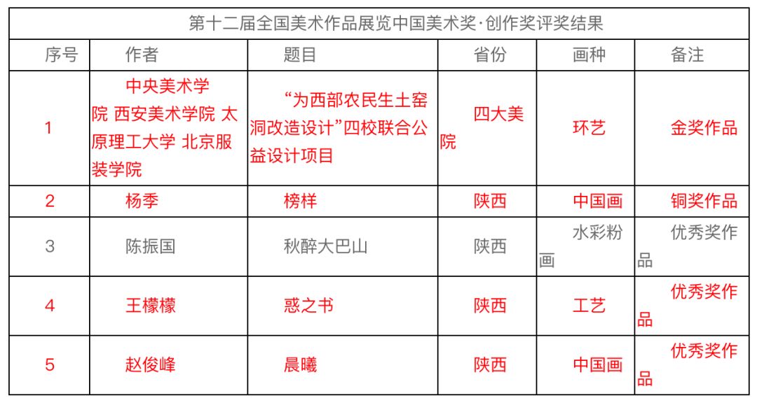 十三届全国美展陕西省入选结果,全国美展还在吗
