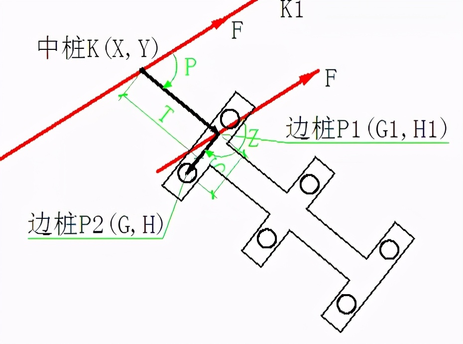 盖梁一般与支座垫石一起浇筑吗,盖梁垫石坐标计算公式