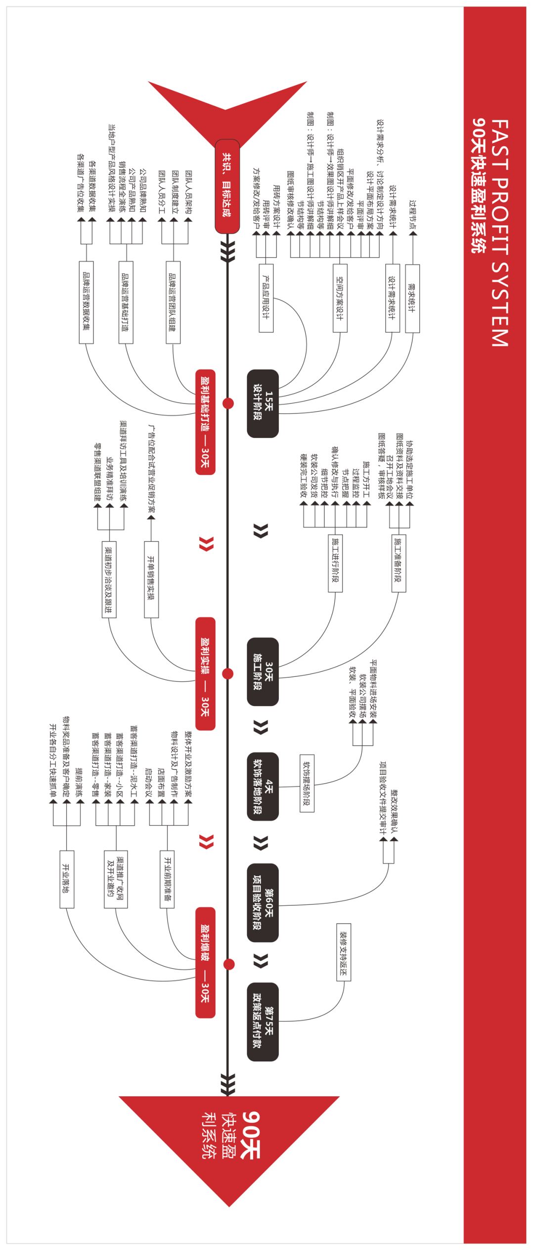 今年卖瓷砖还能赚钱吗？分享一个快速盈利的案例供你参考