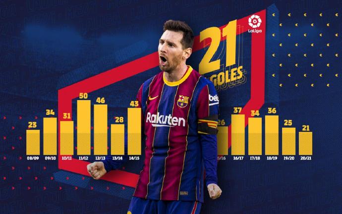 梅西传奇之路素材,梅西的成长之路ppt