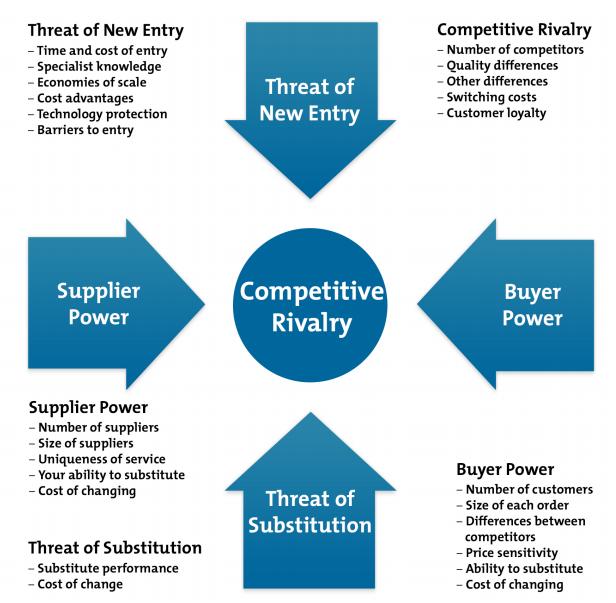 外贸如何从零开始开发 (困扰外贸生意人的三个困惑是什么)