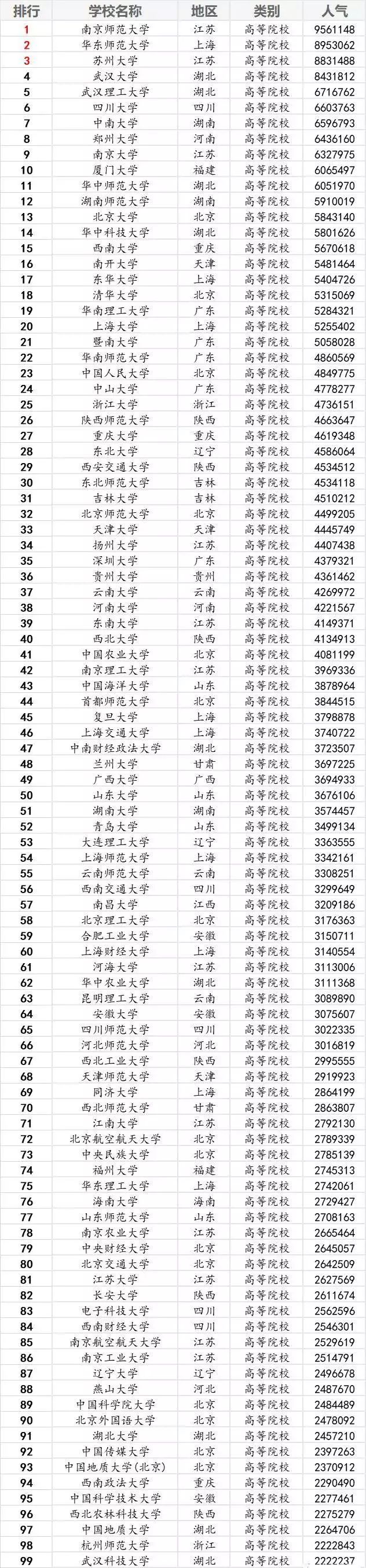 考研院校盘点各类高校难考排行榜,2021考研学校人气榜前十