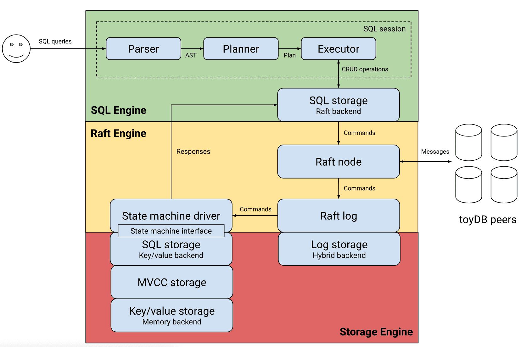 好玩的开源月刊hellogithub第75期,程序员github上线