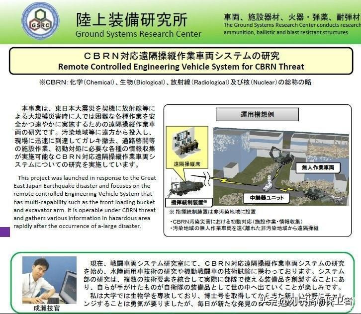 日本防卫研究所,防卫研究中心在哪