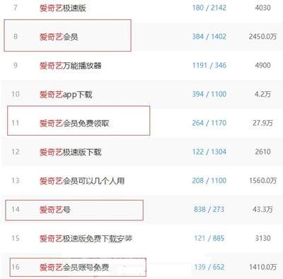 如何免费获得流量精准引流,快速引流流量