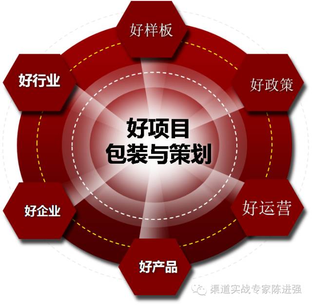 简单易学的分销渠道,招分销商渠道