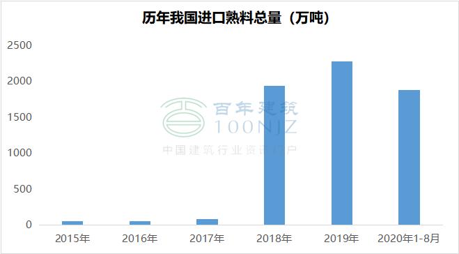 熟料全分析,全国熟料市场行情分析2024
