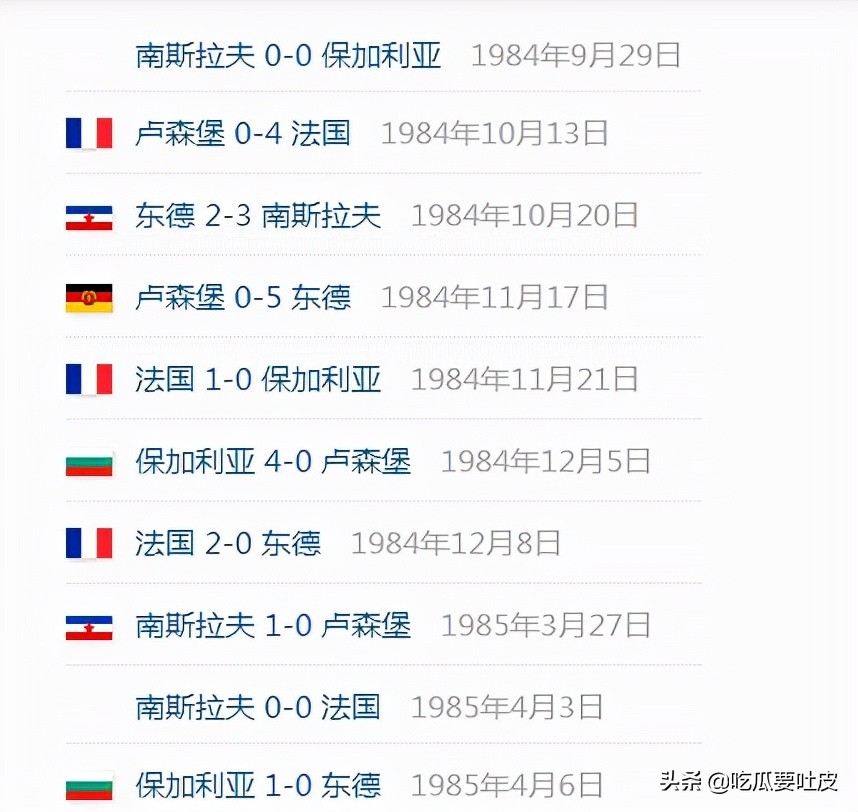 1986年墨西哥世界杯预选赛中国队,2006年世界杯欧洲区预选赛分档