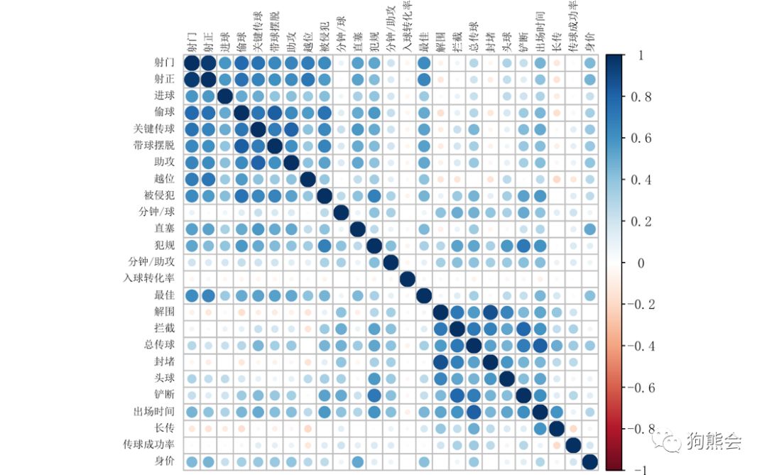 足球虚高的身价,如何看待中国足球球员身价虚高