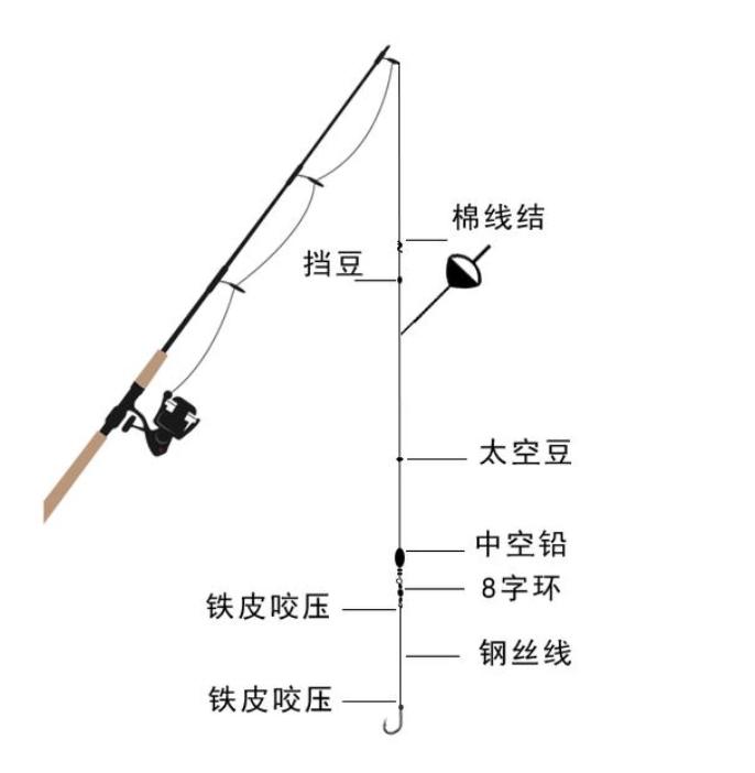 鲈鱼怎么钓视频教学,鲈鱼怎么钓起来