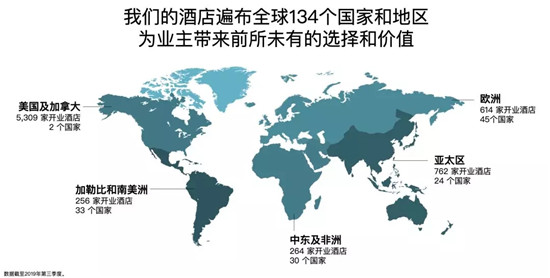 中国中档市场，万豪这头大象会如何起舞？