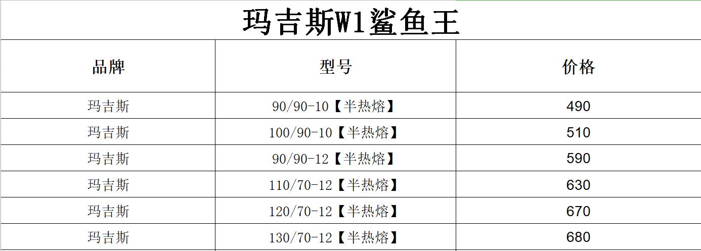 踏板125有热熔胎吗,踏板热熔胎讲解