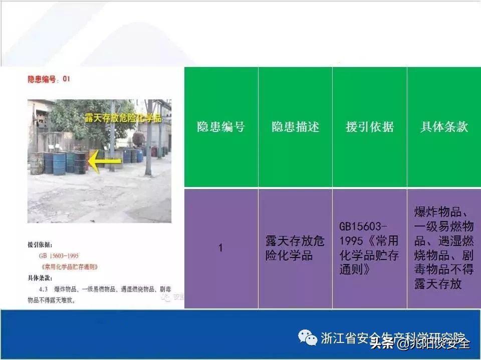 危险化学品隐患排查具体内容,危险化学品安全隐患大起底大排查