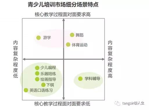 在线教育基本情况,在线教育发展如此迅猛原因