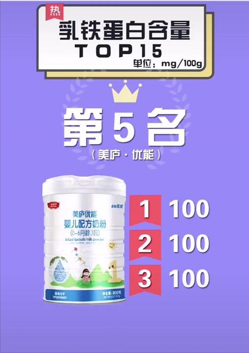 含乳铁蛋白的奶粉哪款性价比高些,乳铁蛋白高叶黄素低的奶粉有哪些