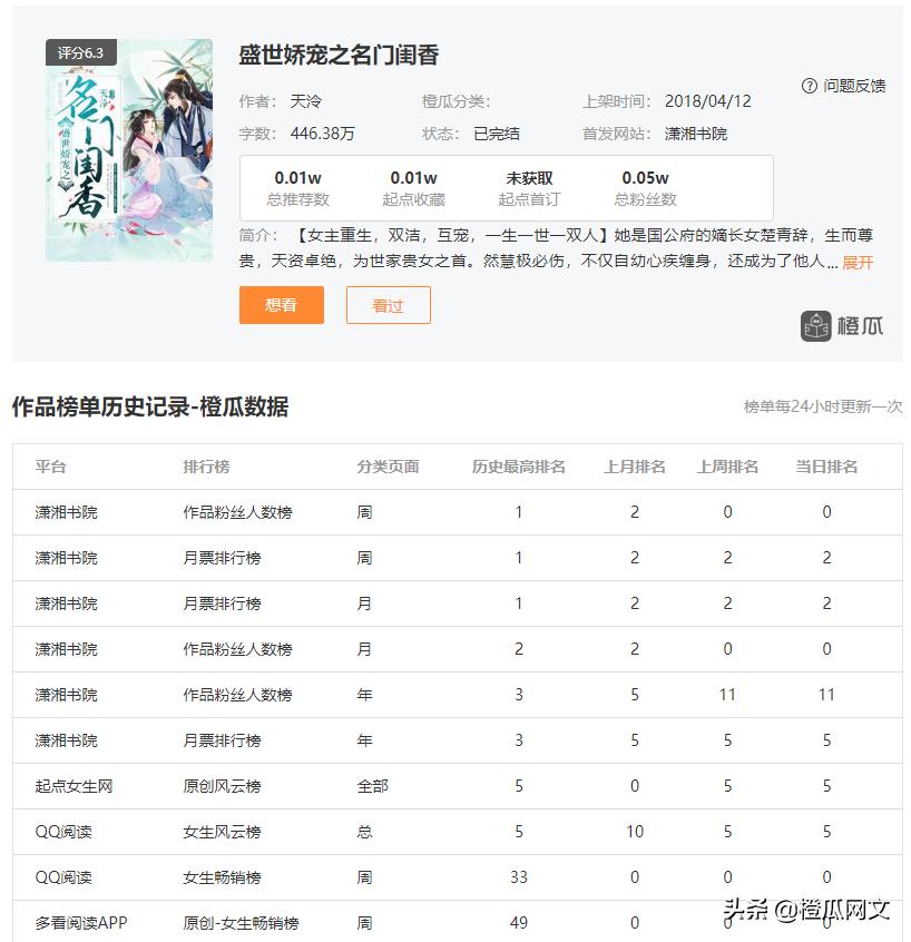 2018年超好看的穿越重生小说,女主穿越虐心重生完结小说排行榜