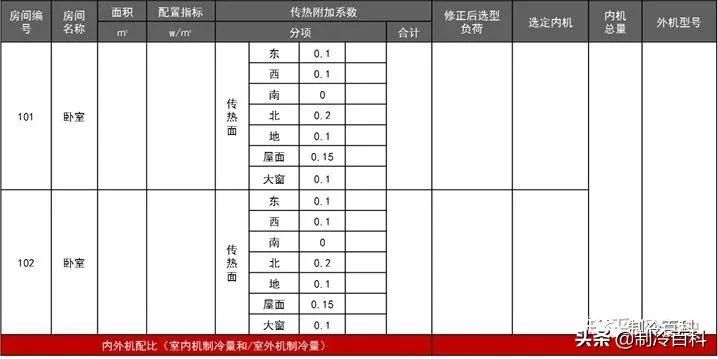 中央空调如何选择,中央空调如何选择靠谱