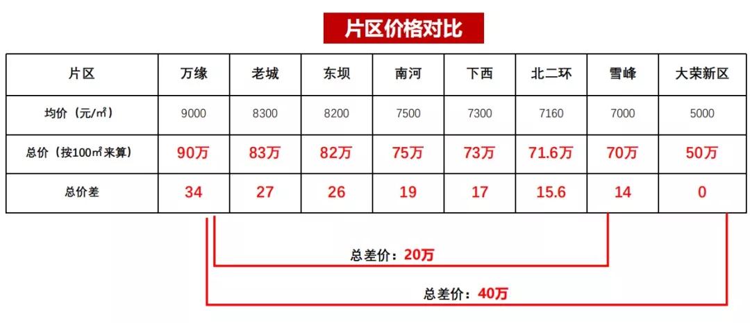广元房地产价值洼地解读！你认为未来的区域在哪里？