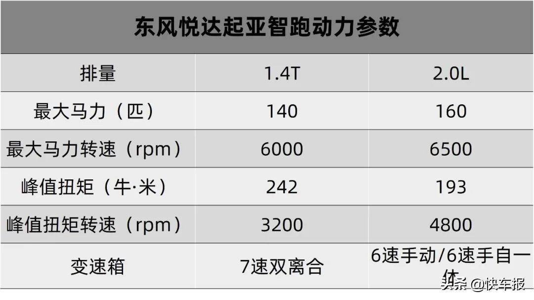 东风悦达起亚智跑：后浪卖得好，全靠前浪积的福「快车体验303」