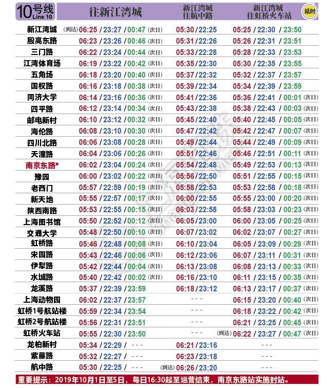 2019上海地铁国庆节运营,上海地铁7号线首末车时间表2021年