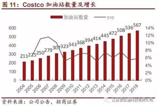 costco深度分析,从消费者分析costco火爆的原因