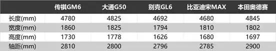 亮相北京车展全新mpv传祺gm6领衔,全新中端mpv精品传祺gm6三亚上市