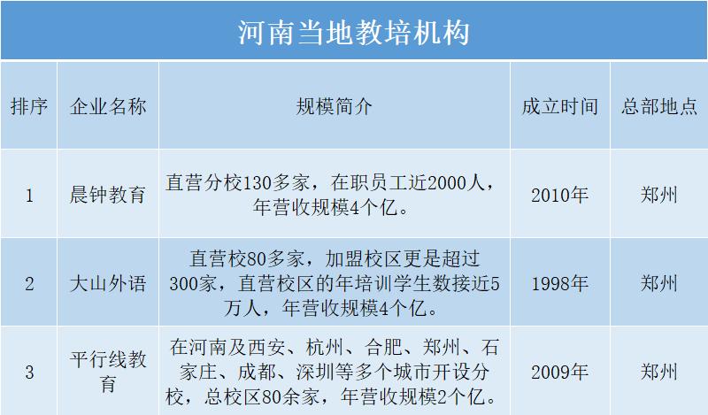 河南教培行业前景如何,教培行业市场调研