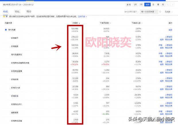 搜索流量快速提升店铺流量,自然搜索流量对店铺有什么作用