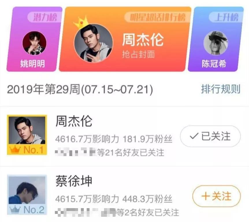 4.8亿票打水漂，直男在微博没*权人**吗？