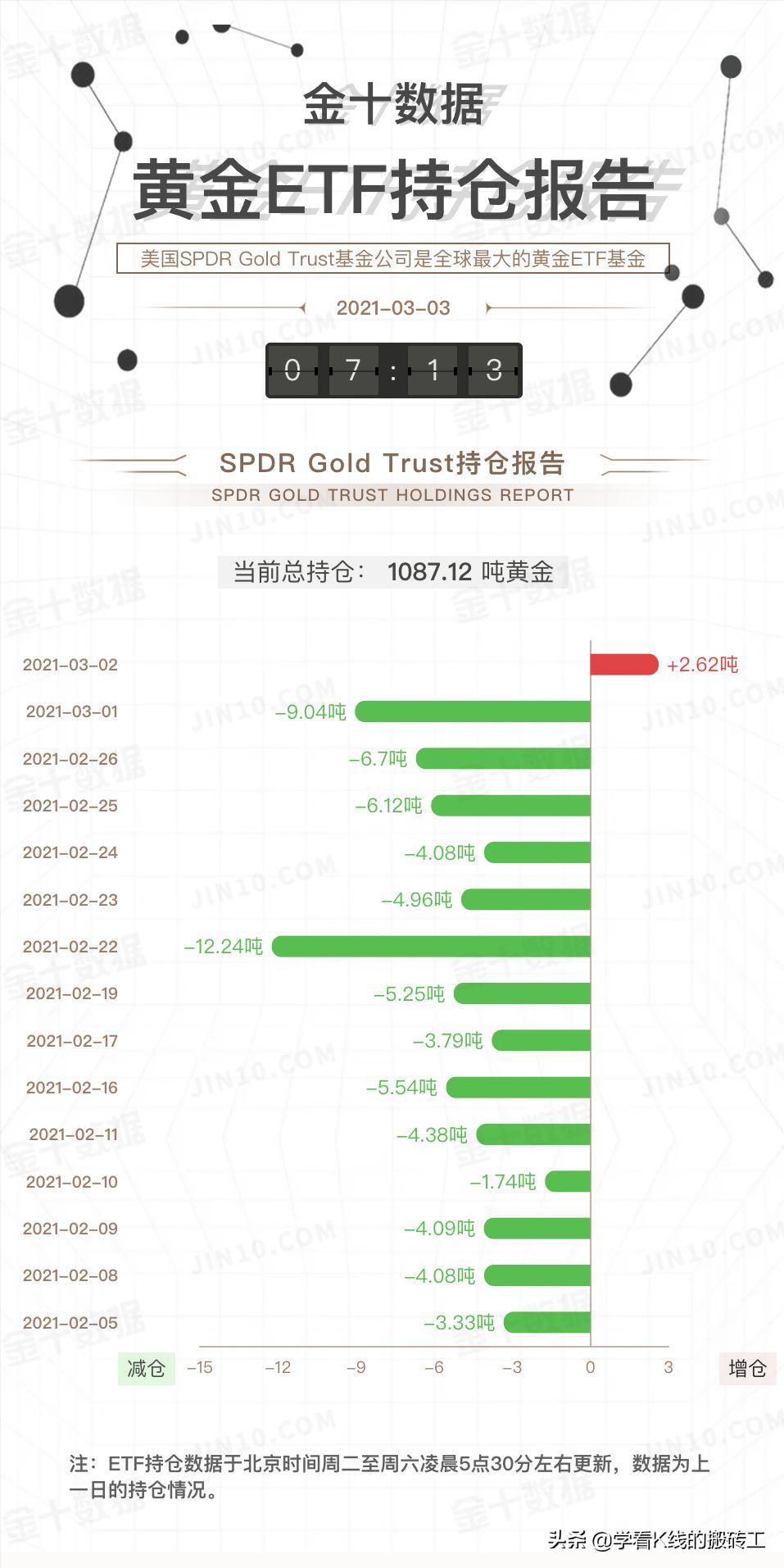 20210304贵金属行情分析,20200403黄金价格