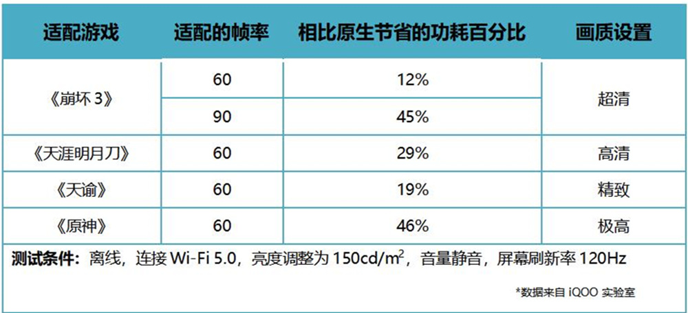 iqooneo5和iqooneo5s哪个好,iqooneo5独显芯片到底有没有用