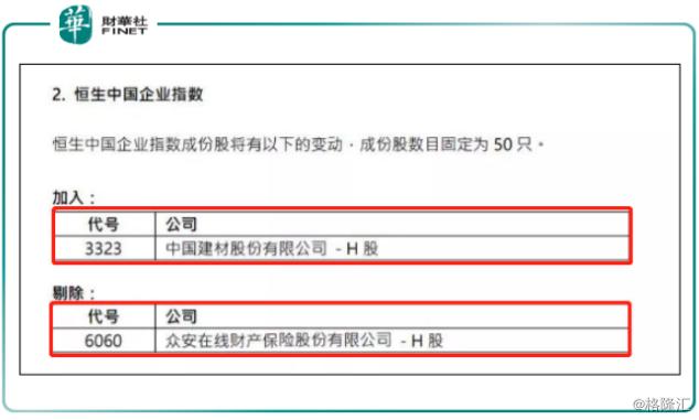 众安出局，中国建材成H股指数新贵，受业绩波动影响？