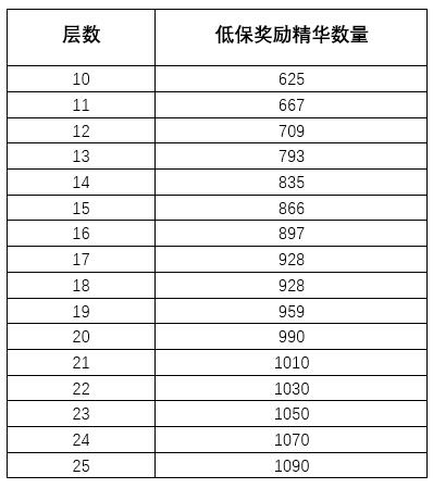 达萨罗之战副本怎么开,达萨罗之战怎么刷经验最快