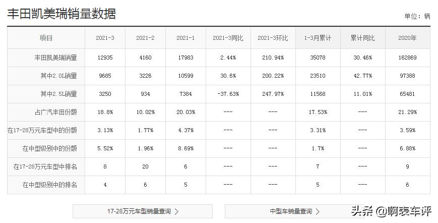 凯美瑞锋尚版和豪华版哪个保值,丰田凯美瑞2.0s锋尚版加速测试