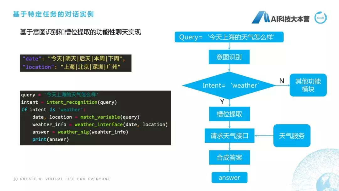 聊天机器人最新算法,超级智能ai聊天机器人