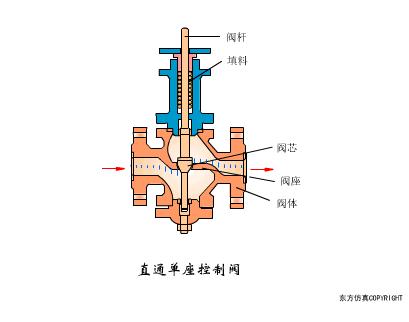 dbb阀门原理动画,ppt阀门工作原理动画制作