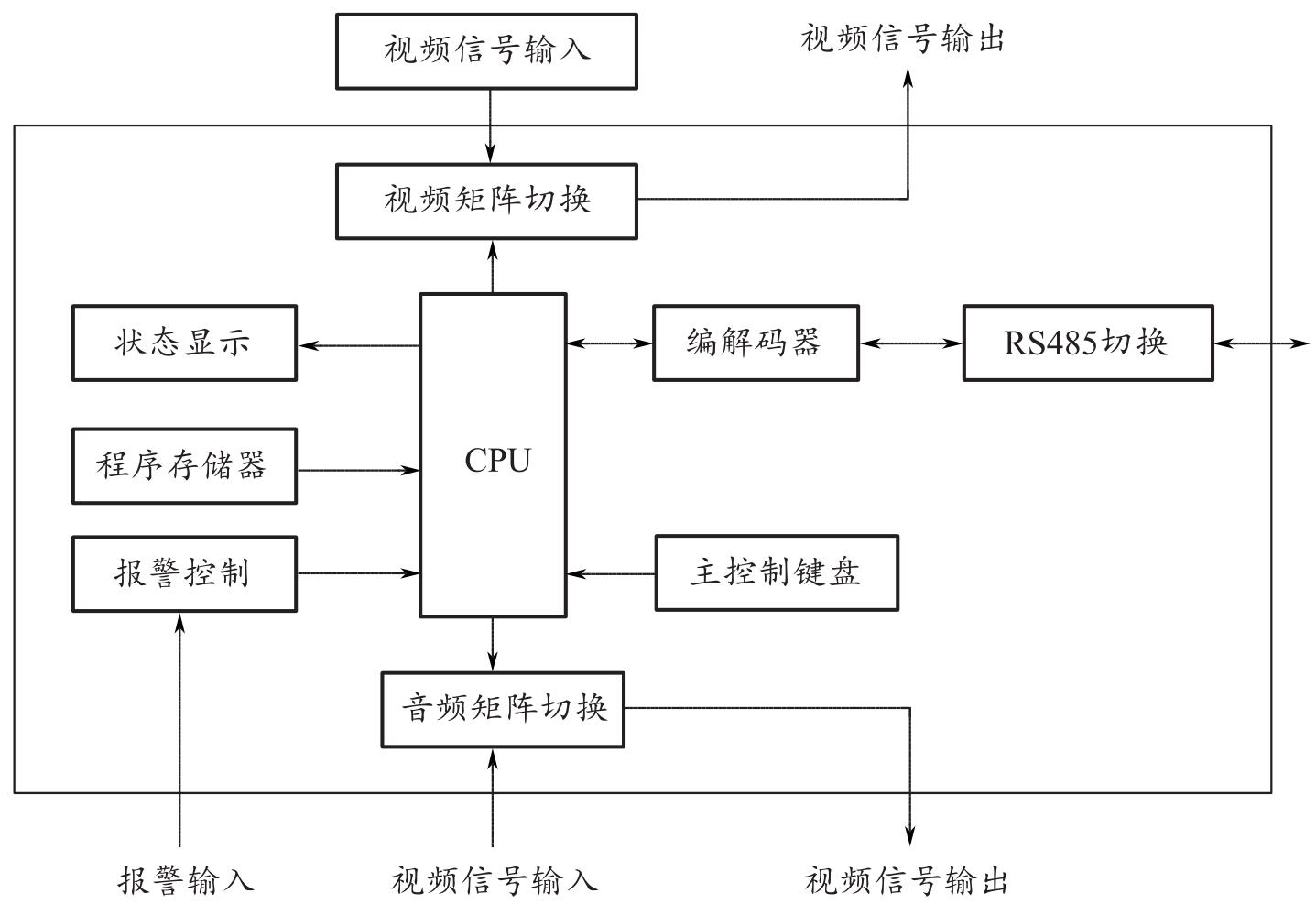 电视监控叫什么,工业电视监控系统