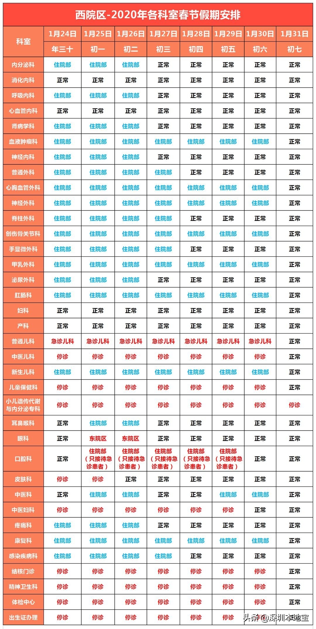 深圳政府上班时间最新调整通知,深圳市最新上班时间