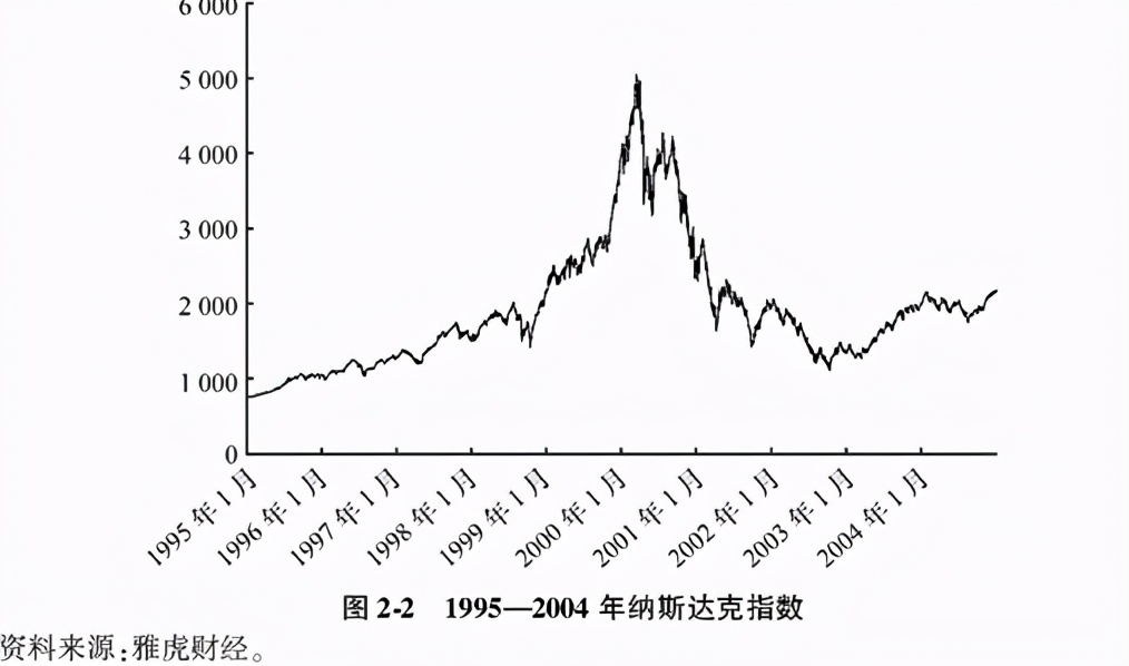 私募股权基金基础知识最新,私募股权特征有哪些