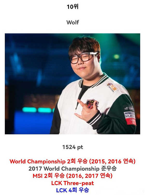 外媒评选lol历史top10上单,lol韩服faker实时排名