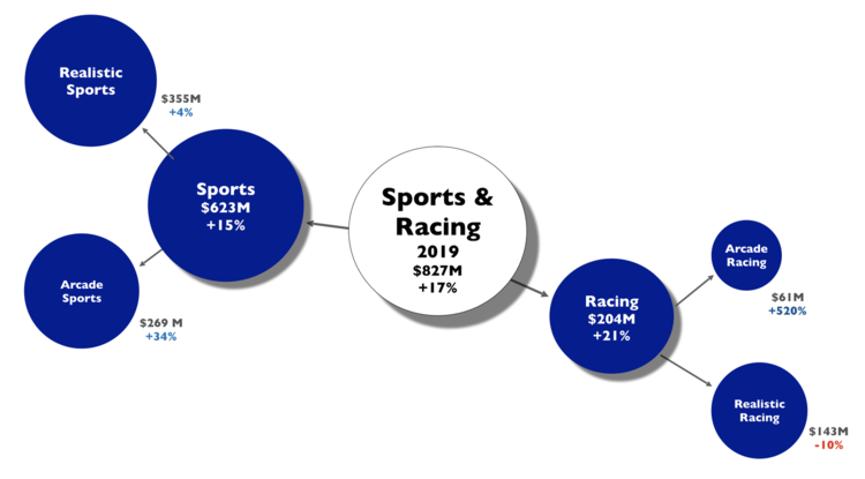 琛楁満浣撹偛娓告垙鏀跺叆,琛楁満娓告垙鏀跺叆