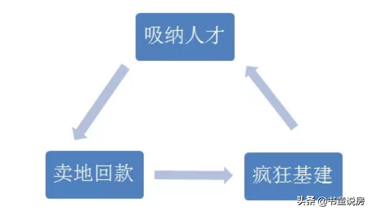 六万人抢房子的楼盘,6万抢900套房是真的吗